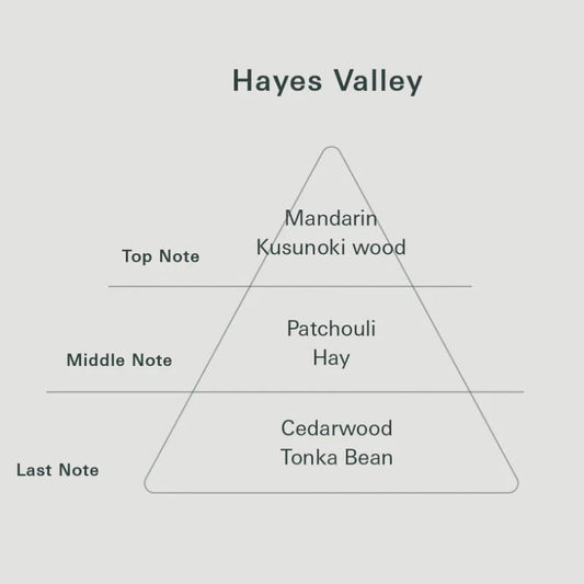 Botanical Aroma Mist - Hayes Valley
