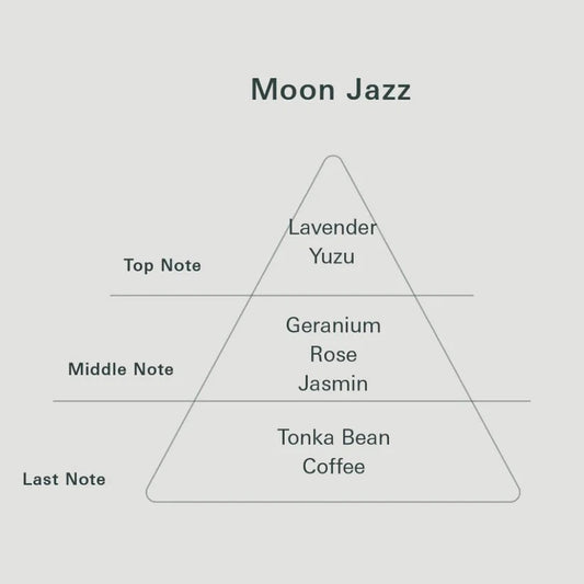 Botanical Aroma Mist - Moon Jazz