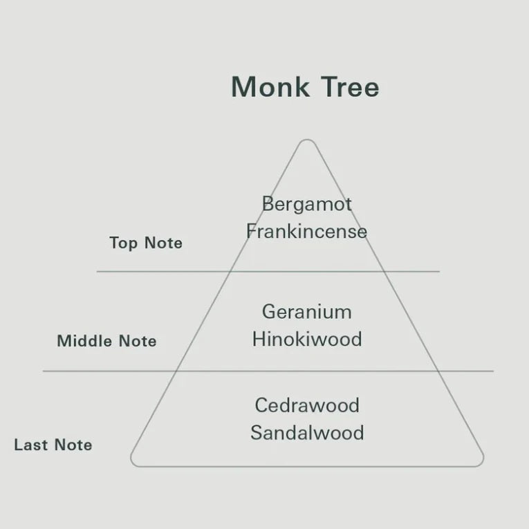 Botanical Aroma Mist - Monk Tree